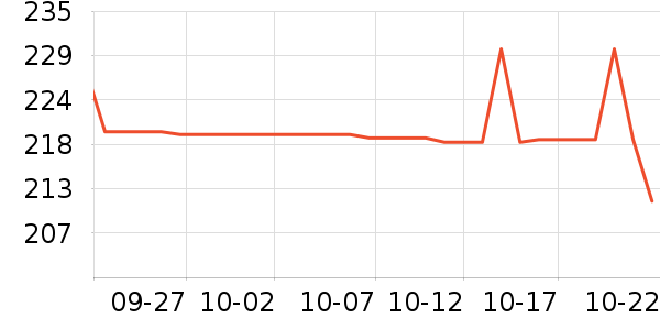 GOLDWIN�˶�������ʷ�۸�