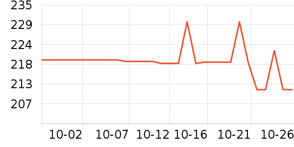 GOLDWIN�˶�������ʷ�۸�