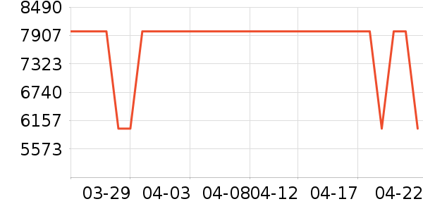 ����ϴ�ػ���ʷ�۸�