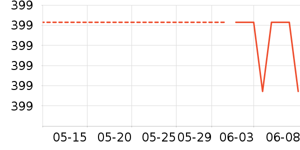 TEENMIX������Ůʿ��Ь��ʷ�۸�