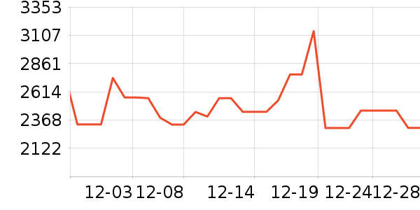 ����������ʷ�۸�