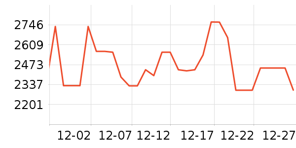 ����������ʷ�۸�