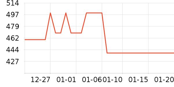 ��Ʒ���� ��ʷ�۸�