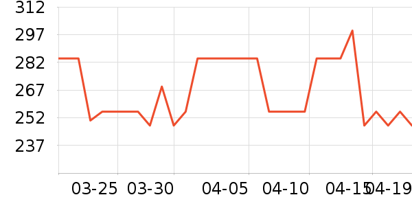 ��ɭ̫������ʷ�۸�