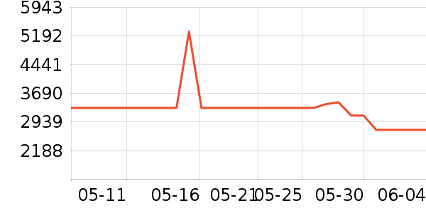 �ϰ���ˮ����ʷ�۸�