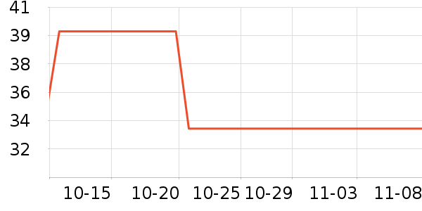 ����������������ʷ�۸�