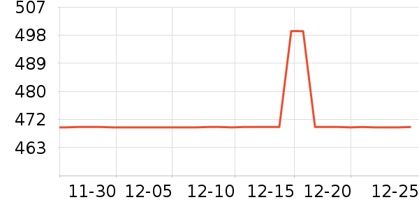 ���µ緹����ʷ�۸�