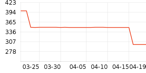 ��ά����Ůʽţ�п�/���п�/�̿���ʷ�۸�