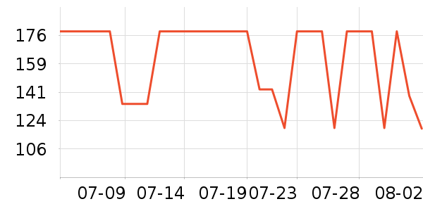 �����˶�T��/POLO����ʷ�۸�