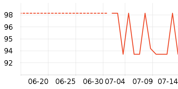 ��˹�����Ѿ���ʷ�۸�