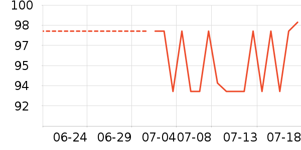 ��˹�����Ѿ���ʷ�۸�