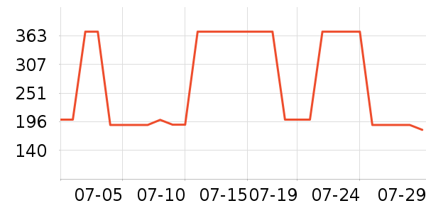 �������˶�����/��ͷ����ʷ�۸�