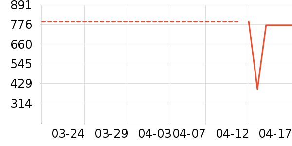 ��̨�׾���ʷ�۸�