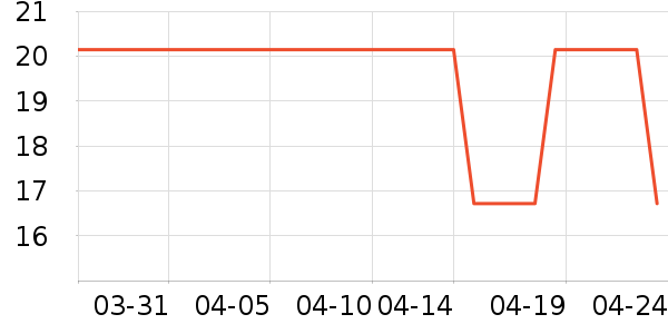 �̴�԰���/������ʷ�۸�