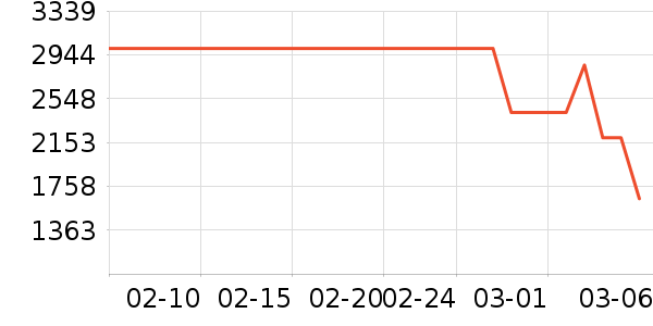 �����ü�����Ϸ�豸��ʷ�۸�