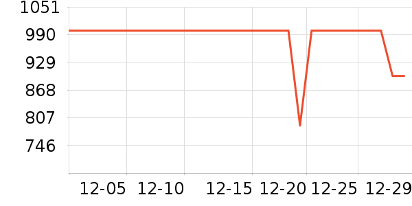 �׼���������ʷ�۸�