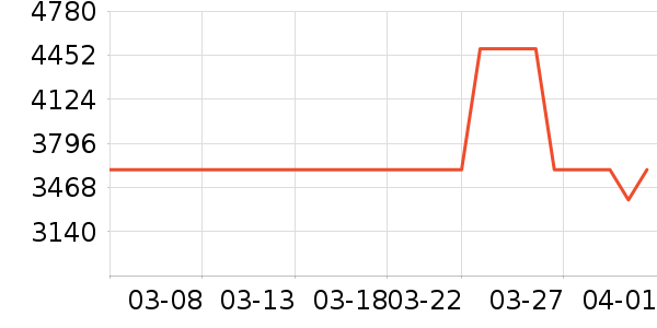 �׼Һ�ɻ���ʷ�۸�