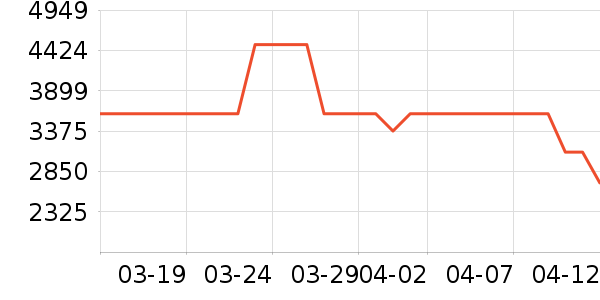 �׼Һ�ɻ���ʷ�۸�