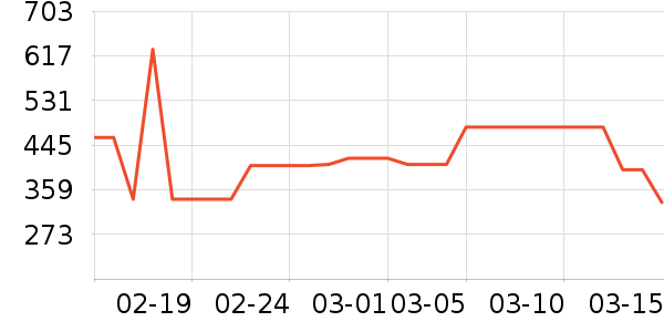 PURSONIC���ٶ���ʷ�۸�