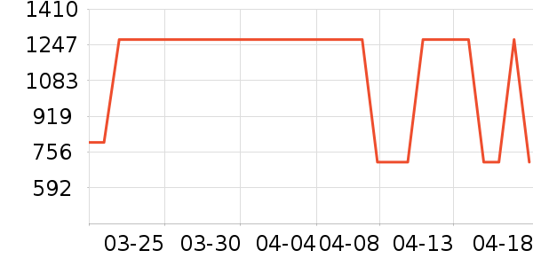 ������ʿ����Ь��ʷ�۸�