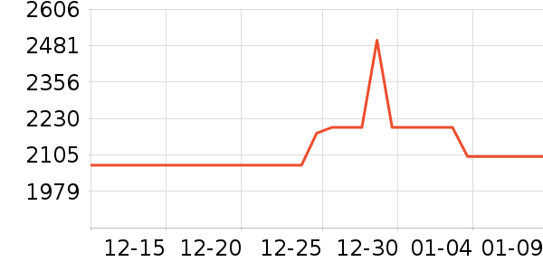 ��Ϊƽ�������ʷ�۸�