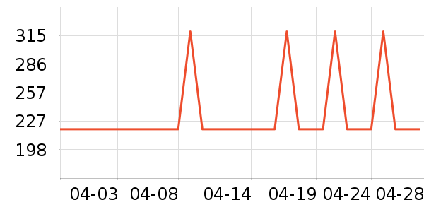 �����緹����ʷ�۸�