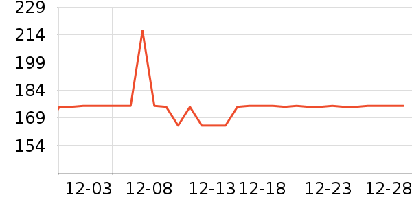 ־��װ�ε���ʷ�۸�