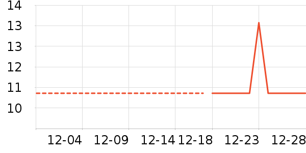 ����������ʷ�۸�