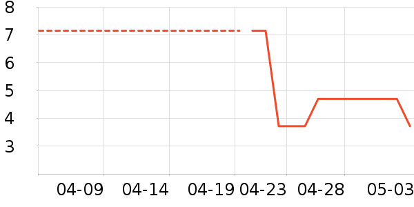 ���Ϻ�ŵ����������е��ʷ�۸�