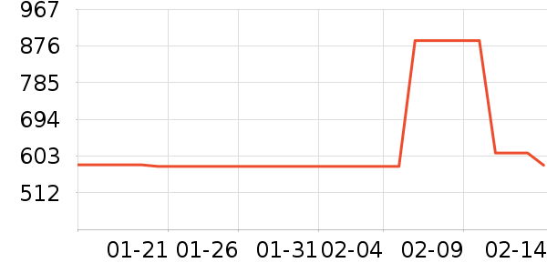 ���߶�����ʷ�۸�