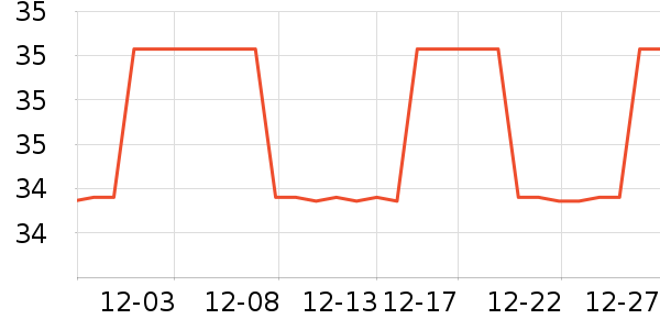 ���������ů������ʷ�۸�