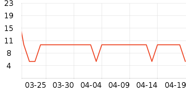 ��ȫ������ʷ�۸�