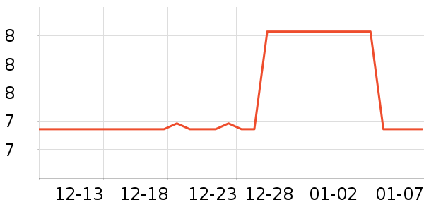 ����ʷ�۸�