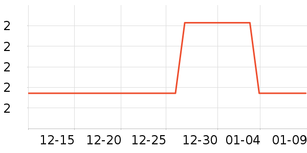 ������ʷ�۸�