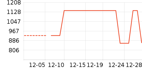 Ůʽ���޷���ʷ�۸�