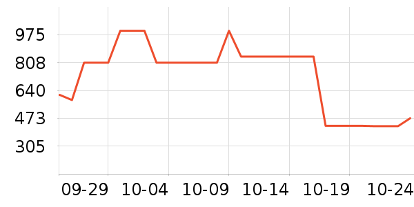 MLB.�˶�����ʷ�۸�