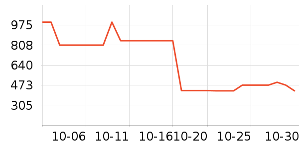 MLB.�˶�����ʷ�۸�