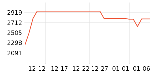 С���ϴ�»���ʷ�۸�