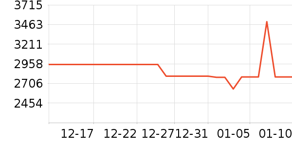 С���ϴ�»���ʷ�۸�