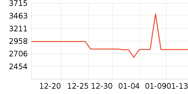 С���ϴ�»���ʷ�۸�