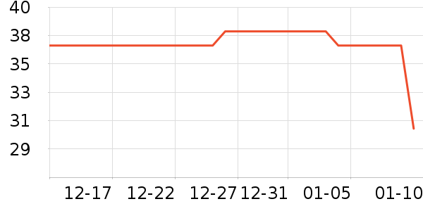 ����Ժ����ʷ�۸�