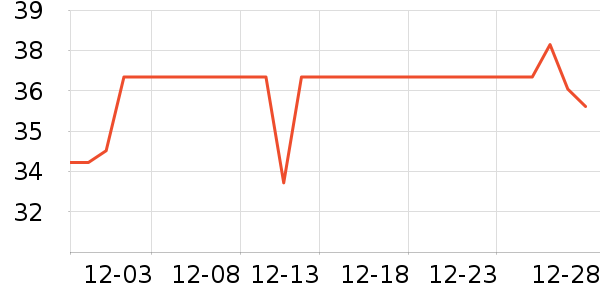 ����Ժ����ʷ�۸�