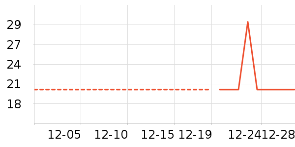 ������ʷ�۸�