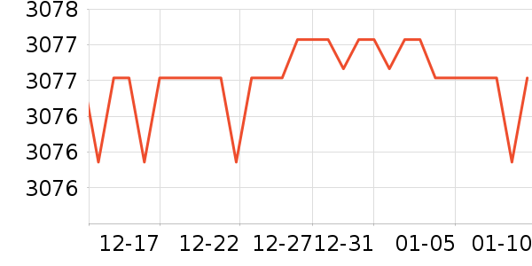 �輸��ʷ�۸�