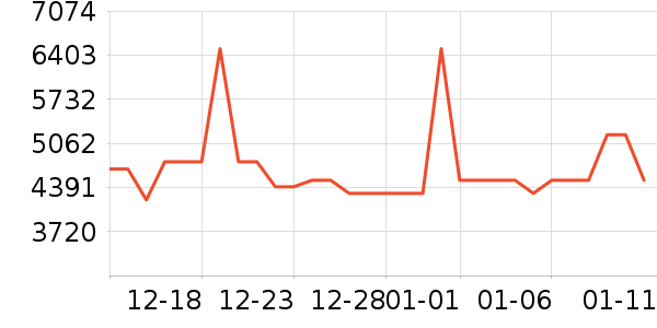 ����Կ���ʷ�۸�