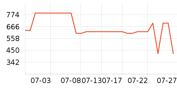 ��ά˹ţ�п���ʷ�۸�