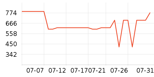 ��ά˹ţ�п���ʷ�۸�