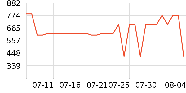 ��ά˹ţ�п���ʷ�۸�