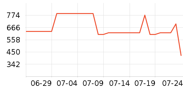 ��ά˹ţ�п���ʷ�۸�