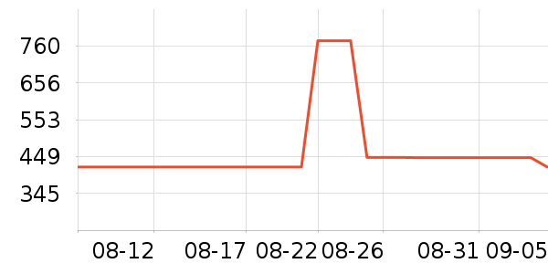 ��ά˹ţ�п���ʷ�۸�